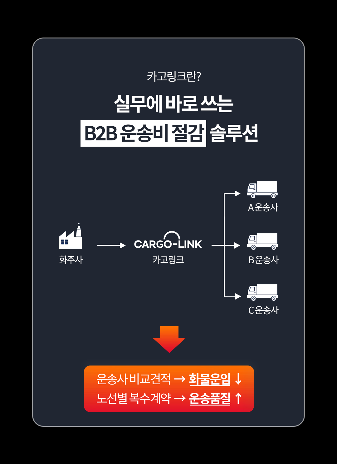 카고링크 정의