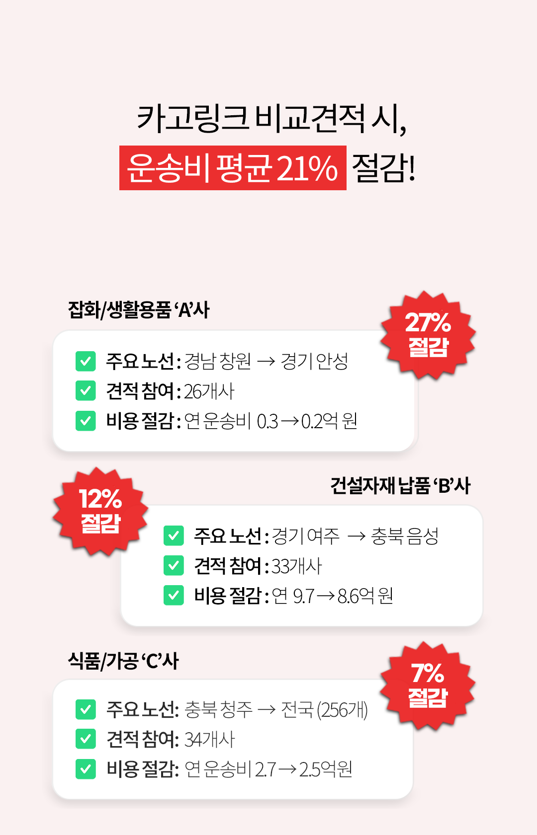 회원사 현황